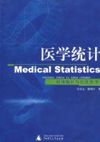 �̲� ҽѧͳ��