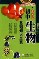 �����������֪ʶȫ��