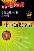 ��ѧ֪ʶȫ�������С�����ǰ����60�����