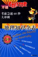 ����֪ʶȫ�������С�����ǰ����60�����