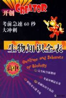 ����֪ʶȫ�������С�����ǰ����60�����