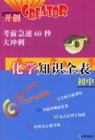 ��ѧ֪ʶȫ�������С�����ǰ����60�����