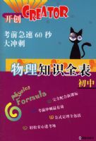 ����֪ʶȫ�������С�����ǰ����60�����