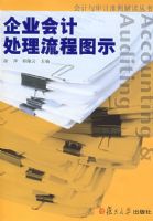 ��ҵ��ƴ�������ͼʾ����������׼�������飩