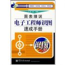 ͼ��ϸ˵���ӹ���ʦʶͼ�ٳ��ֲ�