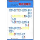 ͯ�������(�����鷿���ӽ���ϵ��)