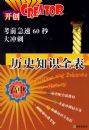 ��ʷ֪ʶȫ�������С�����ǰ����60�����