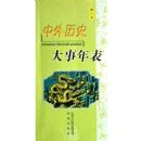 ������ʷ�������